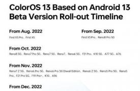 Oppo将三星的Android更新版本与ColorOS 13匹配