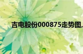 吉电股份000875走势图,价格（吉电股份 [000875]）