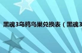 黑魂3乌鸦鸟巢兑换表（黑魂3鸟巢兑换物品相关内容简介介绍）