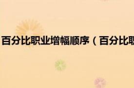 百分比职业增幅顺序（百分比职业需要增幅吗相关内容简介介绍）