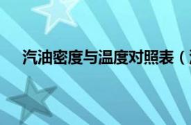 汽油密度与温度对照表（汽油密度相关内容简介介绍）