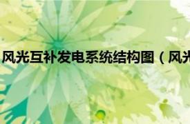 风光互补发电系统结构图（风光互补供电系统相关内容简介介绍）