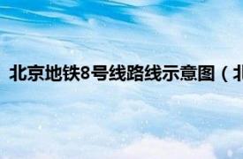 北京地铁8号线路线示意图（北京地铁8号线相关内容简介介绍）