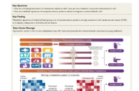 基于血液的代谢特征优于预测饮食和疾病风险的标准方法