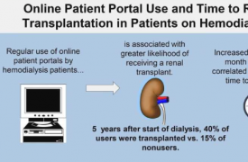 在线患者工具与接受肾移植的可能性增加有关