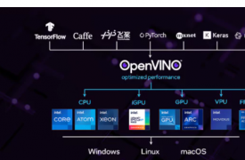 英特尔 OpenVINO 工具套件获得英特尔 Sapphire Rapids CPU 和 DG2 GPU 支持