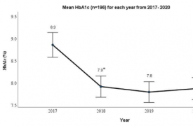 糖尿病管理的新方法有助于改善患者预后