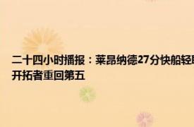 二十四小时播报：莱昂纳德27分快船轻取开拓者 伦纳德27+8诺克斯空砍30分快船力克开拓者重回第五