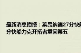 最新消息播报：莱昂纳德27分快船轻取开拓者 伦纳德27+8诺克斯空砍30分快船力克开拓者重回第五