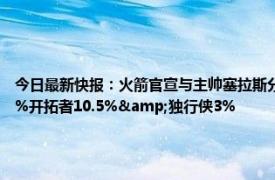 今日最新快报：火箭官宣与主帅塞拉斯分道扬镳 各队得文班亚马概率马刺火箭活塞皆14%开拓者10.5%&独行侠3%