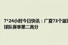 7*24小时今日快讯：广夏73个篮球刷新CBA季后赛纪录 北京男篮123分平球队赛季第二高分