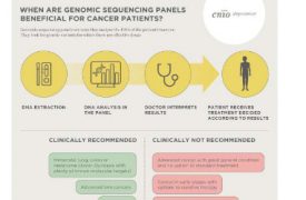 研究发现用于个性化癌症治疗的基因组测序面板仅对 5% 的患者有益