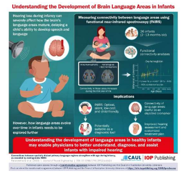 婴儿听力障碍如何影响语言发展