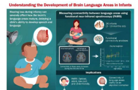 婴儿听力障碍如何影响语言发展