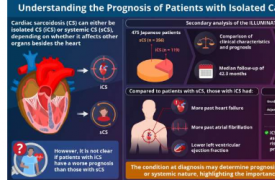 揭示心脏结节病患者矛盾的预后