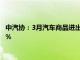 中汽协：3月汽车商品进出口总额为238.7亿美元，环比增长19.4%