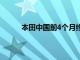 本田中国前4个月终端汽车销量同比减少10.9%