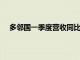 多邻国一季度营收同比增长45%，付费用户数达740万