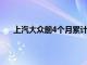 上汽大众前4个月累计销量达34万辆，同比增长8.1%