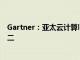 Gartner：亚太云计算laaS市场份额阿里云第一，亚马逊第二