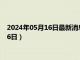 2024年05月16日最新消息：民国九年银元价格（2024年05月16日）