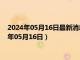 2024年05月16日最新消息：1/2盎司扇形生肖银币价格（2024年05月16日）