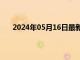 2024年05月16日最新消息：CPI4月降温美期银走跌