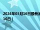 2024年05月16日最新消息：黎元洪银元价格（2024年05月16日）