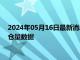 2024年05月16日最新消息：2024年5月16日ETF白银最新净持仓量数据