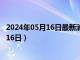 2024年05月16日最新消息：袁世凯银元价格（2024年05月16日）