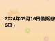 2024年05月16日最新消息：孙中山像银元价格（2024年05月16日）