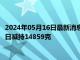 2024年05月16日最新消息：5月16日上期所沪银期货仓单较上一日减持14859克