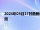 2024年05月17日最新消息：5月16日现货白银晚盘行情预测