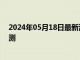 2024年05月18日最新消息：5月17日现货白银晚盘行情预测