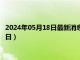 2024年05月18日最新消息：民国三年银元价格（2024年05月17日）