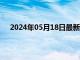 2024年05月18日最新消息：核心商品通缩伦敦银走强