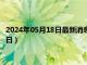 2024年05月18日最新消息：民国五年银元价格（2024年05月17日）