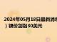 2024年05月18日最新消息：白银价格最新走势：今日（5月17日）银价剑指30美元