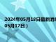 2024年05月18日最新消息：民国五年袁大头银元价格（2024年05月17日）