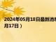 2024年05月18日最新消息：湖北省造大清银币价格（2024年05月17日）