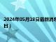 2024年05月18日最新消息：银行熊猫银币价格（2024年05月17日）