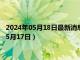 2024年05月18日最新消息：龙年生肖1公斤银币价格（2024年05月17日）