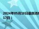 2024年05月18日最新消息：贵州省造老银元价格（2024年05月17日）