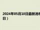 2024年05月18日最新消息：民国十年银元价格（2024年05月17日）