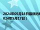 2024年05月18日最新消息：今日影响白银价格重要数据一览（2024年5月17日）