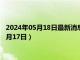 2024年05月18日最新消息：十二生肖彩色银币价格（2024年05月17日）