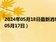 2024年05月18日最新消息：熊猫银币周年纪念币价格（2024年05月17日）