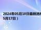 2024年05月18日最新消息：1盎司熊猫银币回收价格（2024年05月17日）