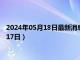 2024年05月18日最新消息：袁大头九年银元价格（2024年05月17日）