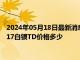 2024年05月18日最新消息：白银T+D今日走势如何 2024年5月17白银TD价格多少